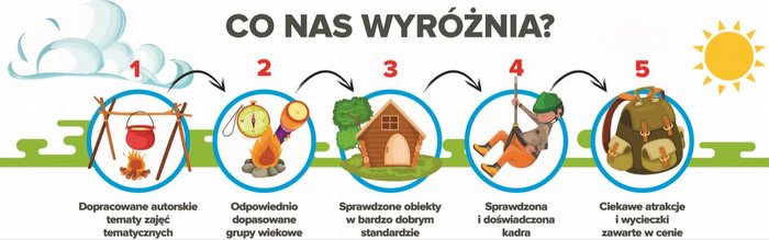 Kolonie dla dzieci w górach 2018