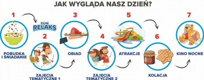 Letnie Obozy Przygody w górach